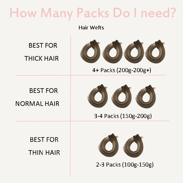 How many packs do I need to buy hair weft